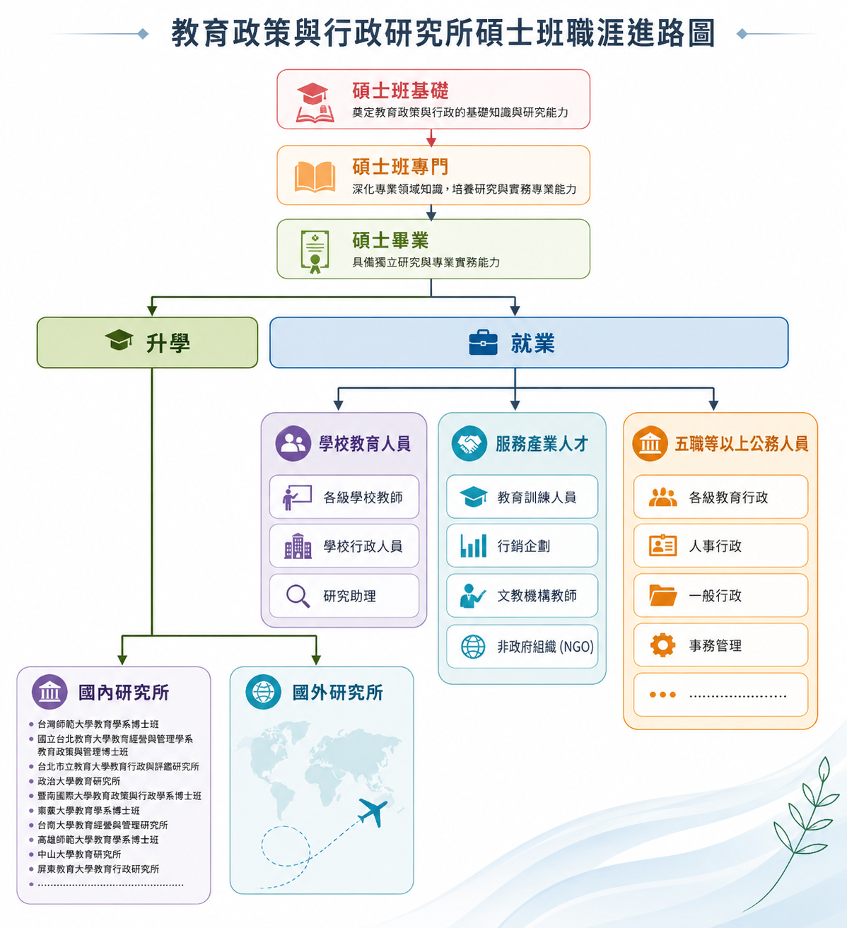 教政所毕业
